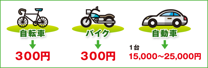 ケース2 ケース2